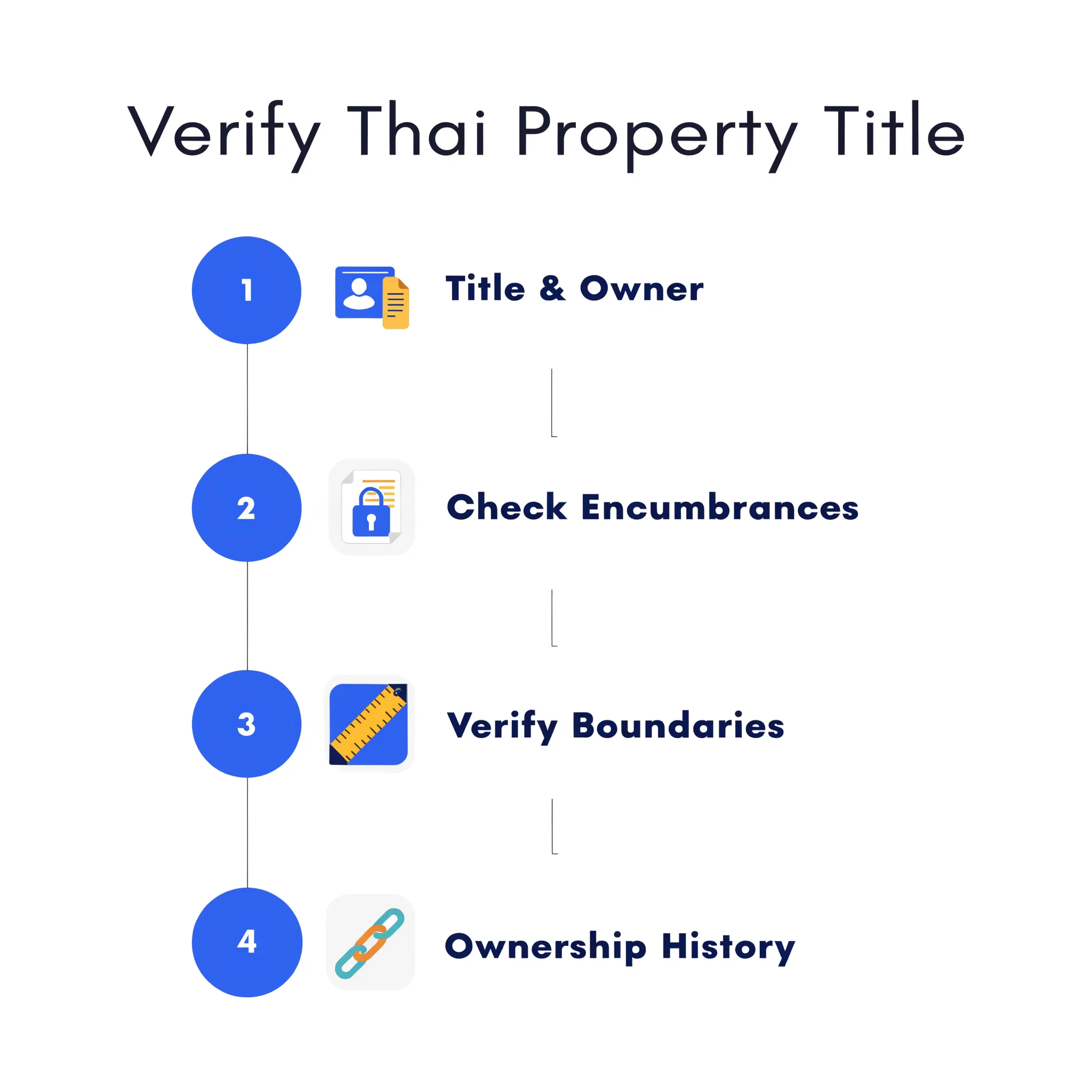 Supporting visual for this article