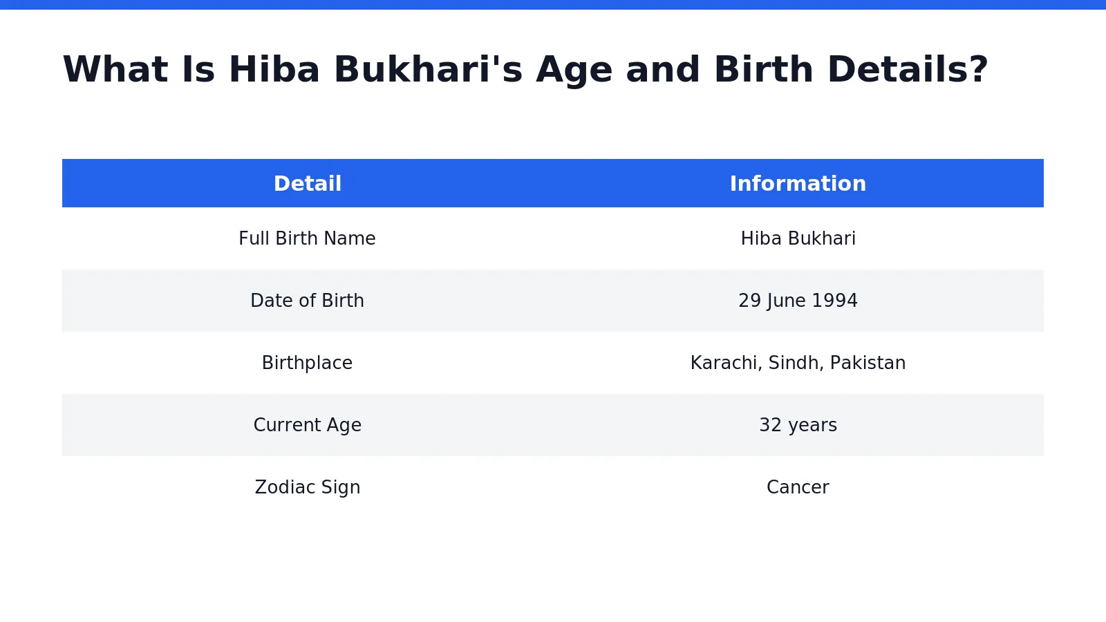 Hiba Bukhari was born on 29 June 1994 in Karachi, Sindh, Pakistan. She is currently