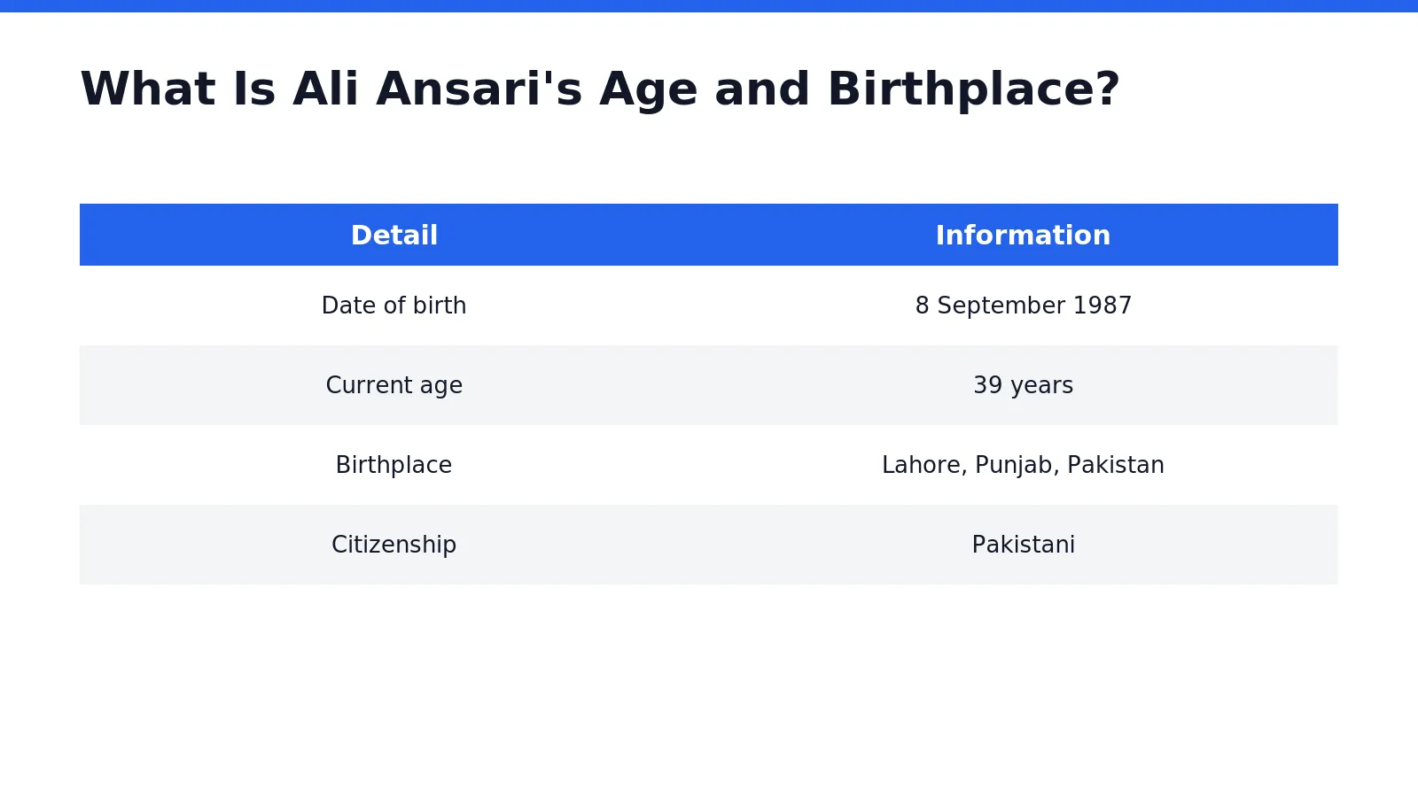 Ali Ansari was born on 8 September 1987, placing his current age at 39 years