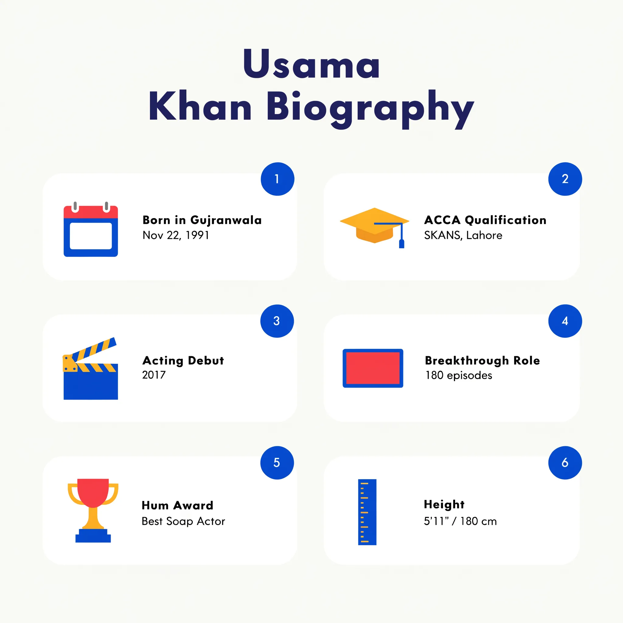 Usama Khan biography infographic with birth, education, debut, breakthrough, award and height