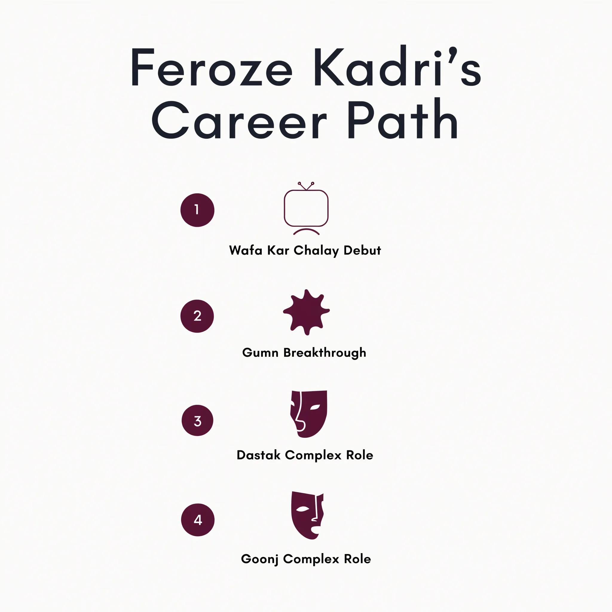 Feroze Kadri career path through four breakthrough dramas