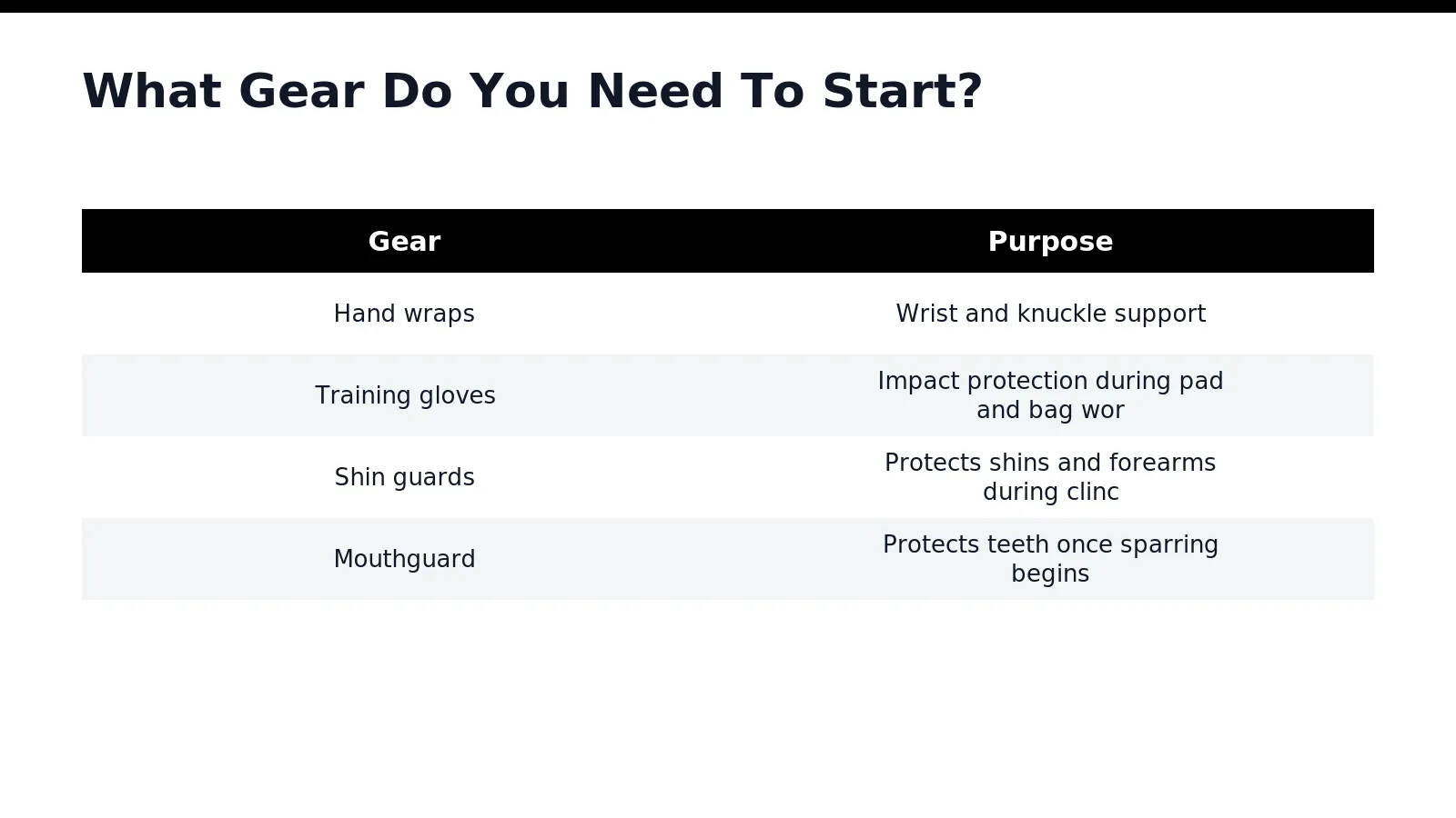 If you're asking what gear do I need for Muay Thai, basic gear If you're asking what gear do I need for Muay Thai, basic gear