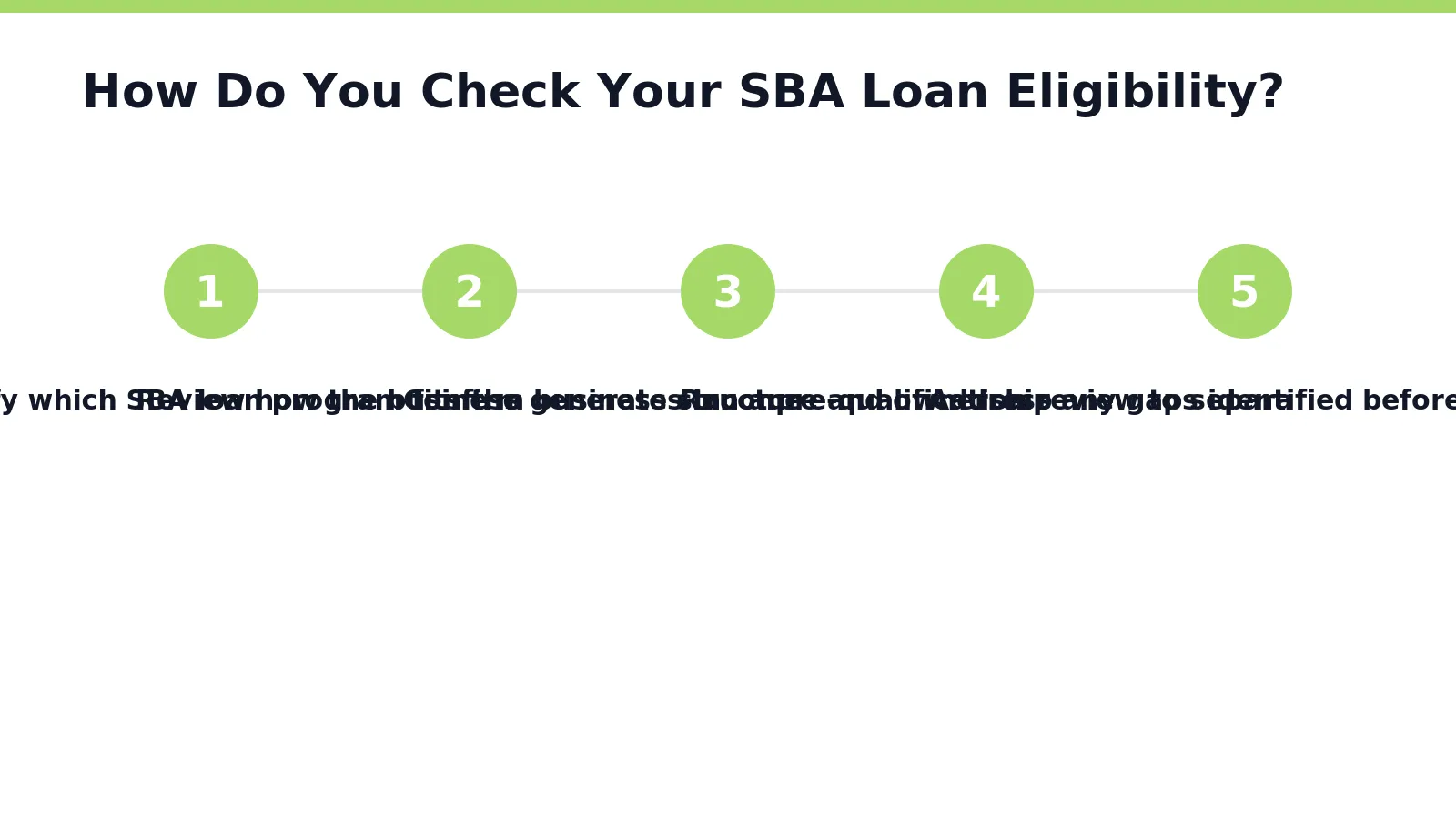Checking eligibility starts with understanding where the rules come from. The U.S. Small Business Administration