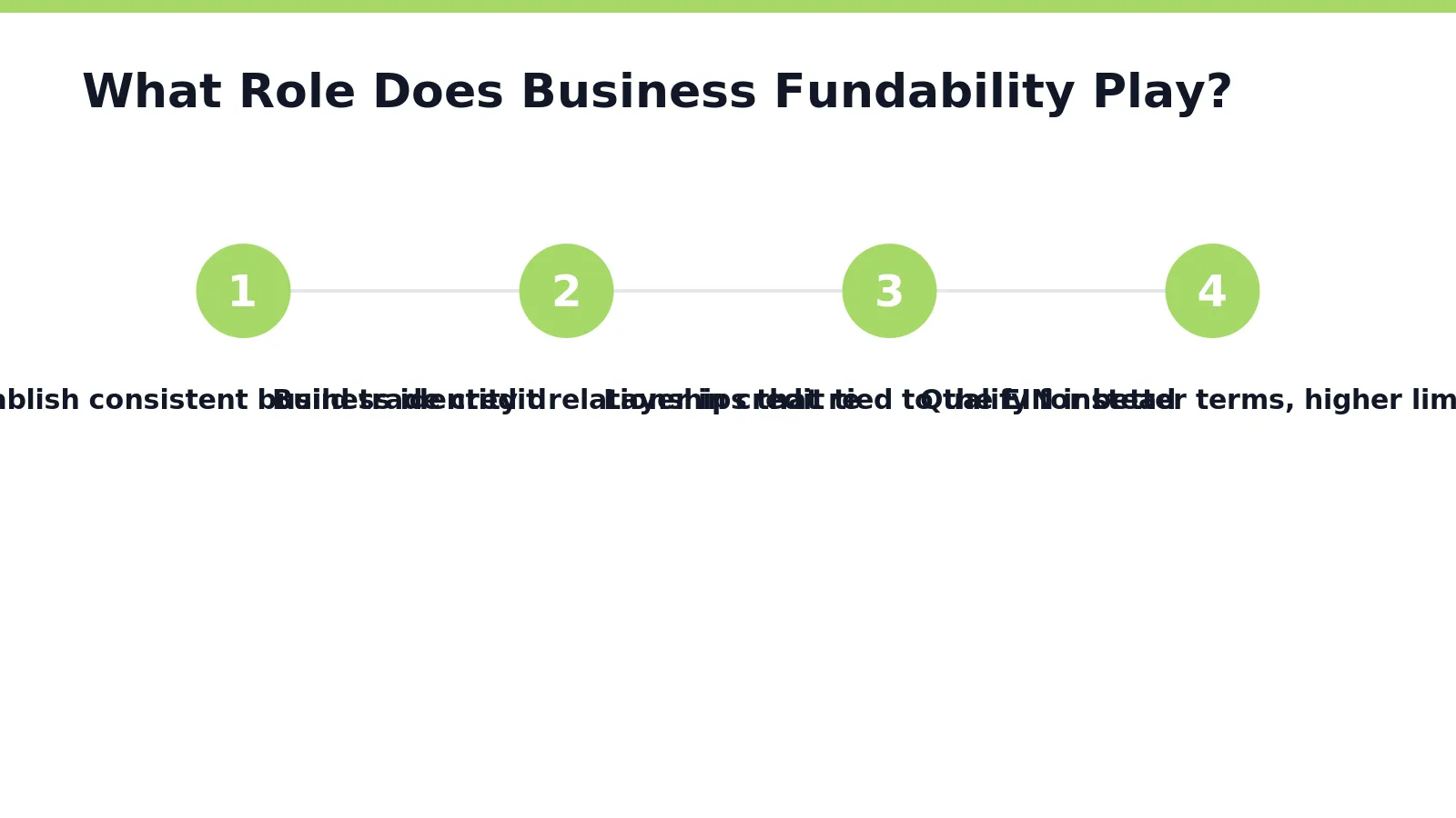 Foundational credibility signals matter more than most owners realize. Consistent business identity data, meaning matching
