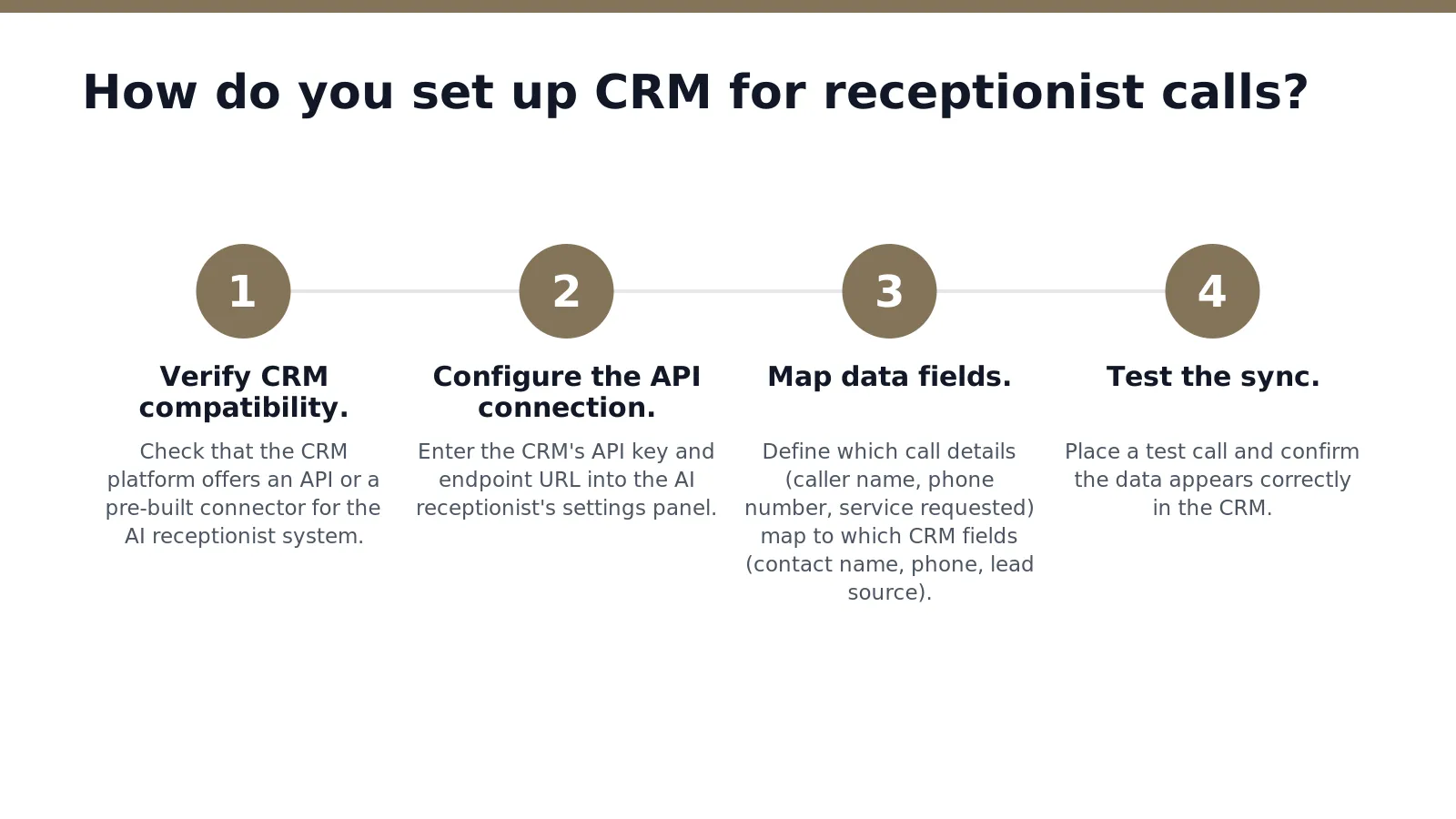Setting up a CRM setup for receptionist calls requires connecting the AI receptionist