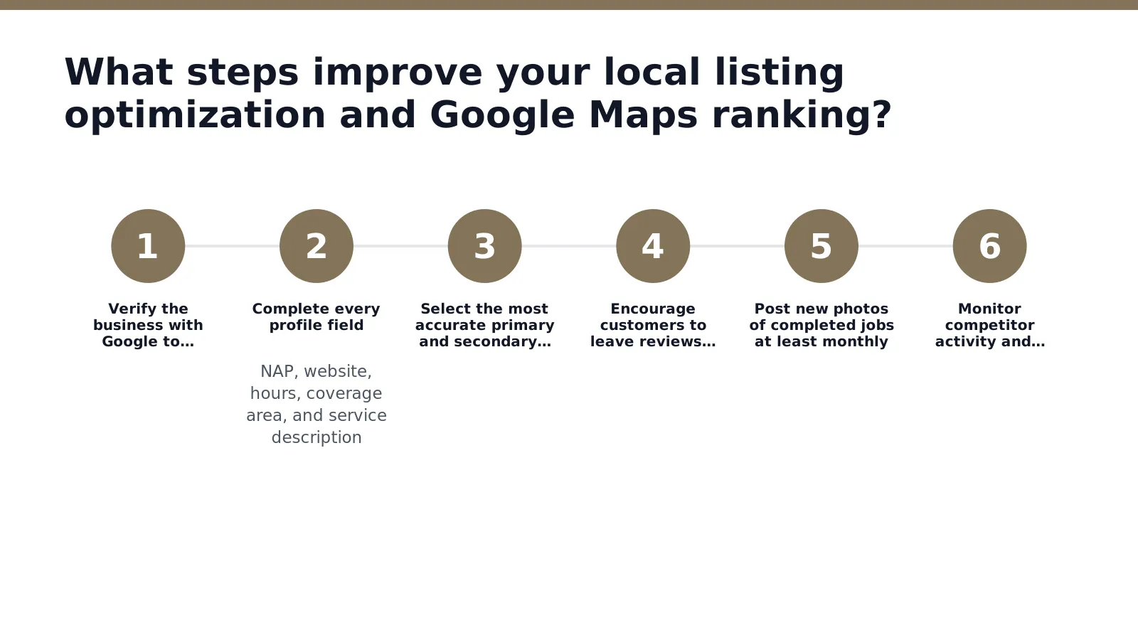 Improving local listing optimization requires a structured approach that starts with accurate business data