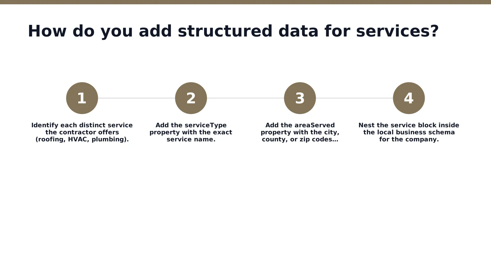 Adding structured data for services requires embedding a specific code block into a website's HTML