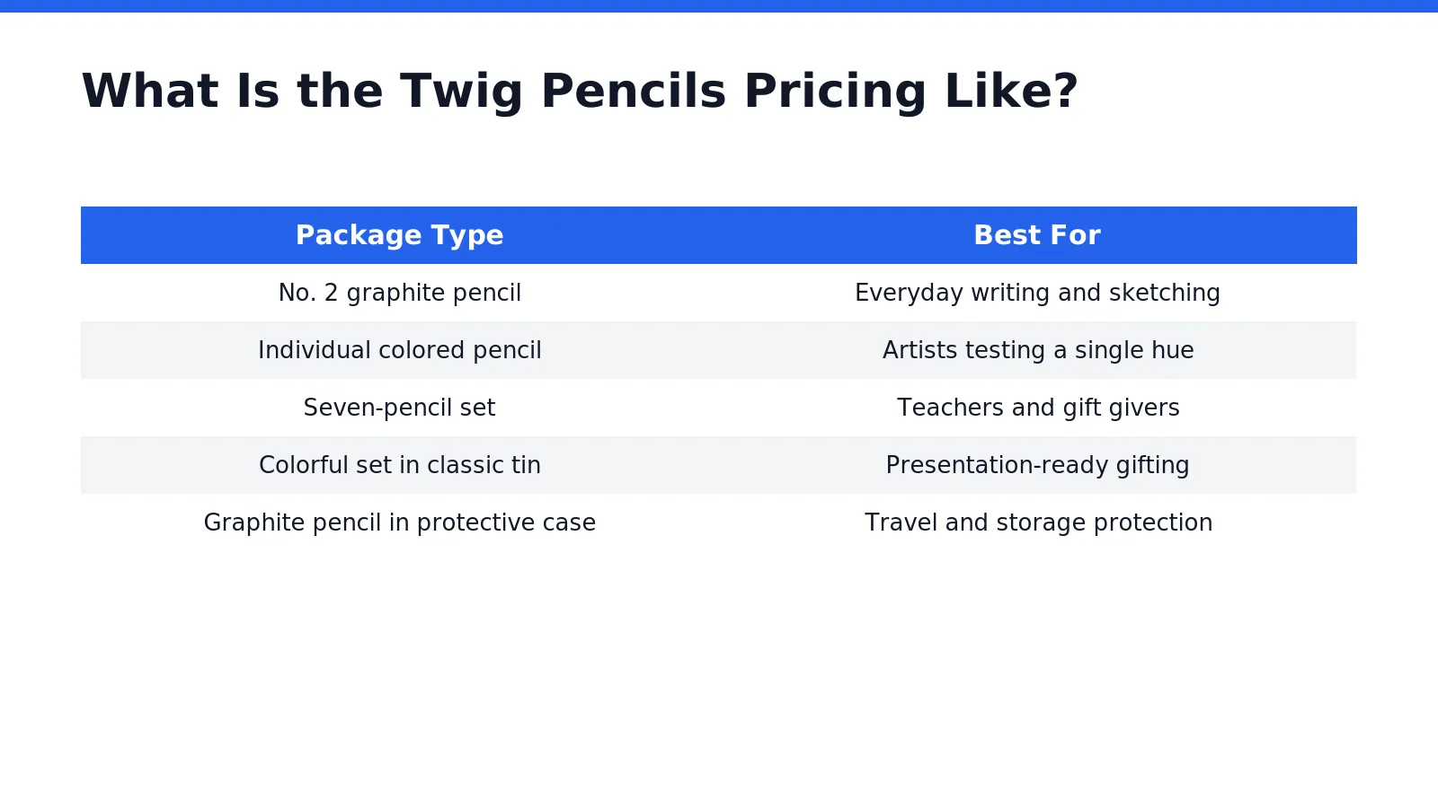 Twig Pencils Pricing varies by package, so customers should contact the brand directly for current