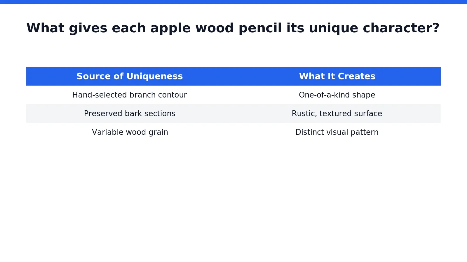 The character of each apple wood pencil comes from the branch itself. Artisans hand-pick pruned