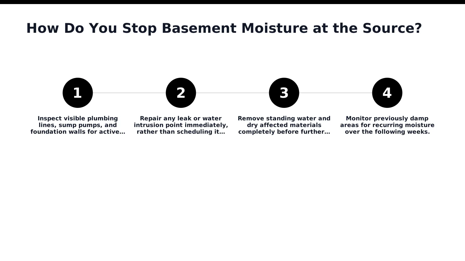 Stopping basement moisture starts with repairing the water intrusion that feeds mold growth