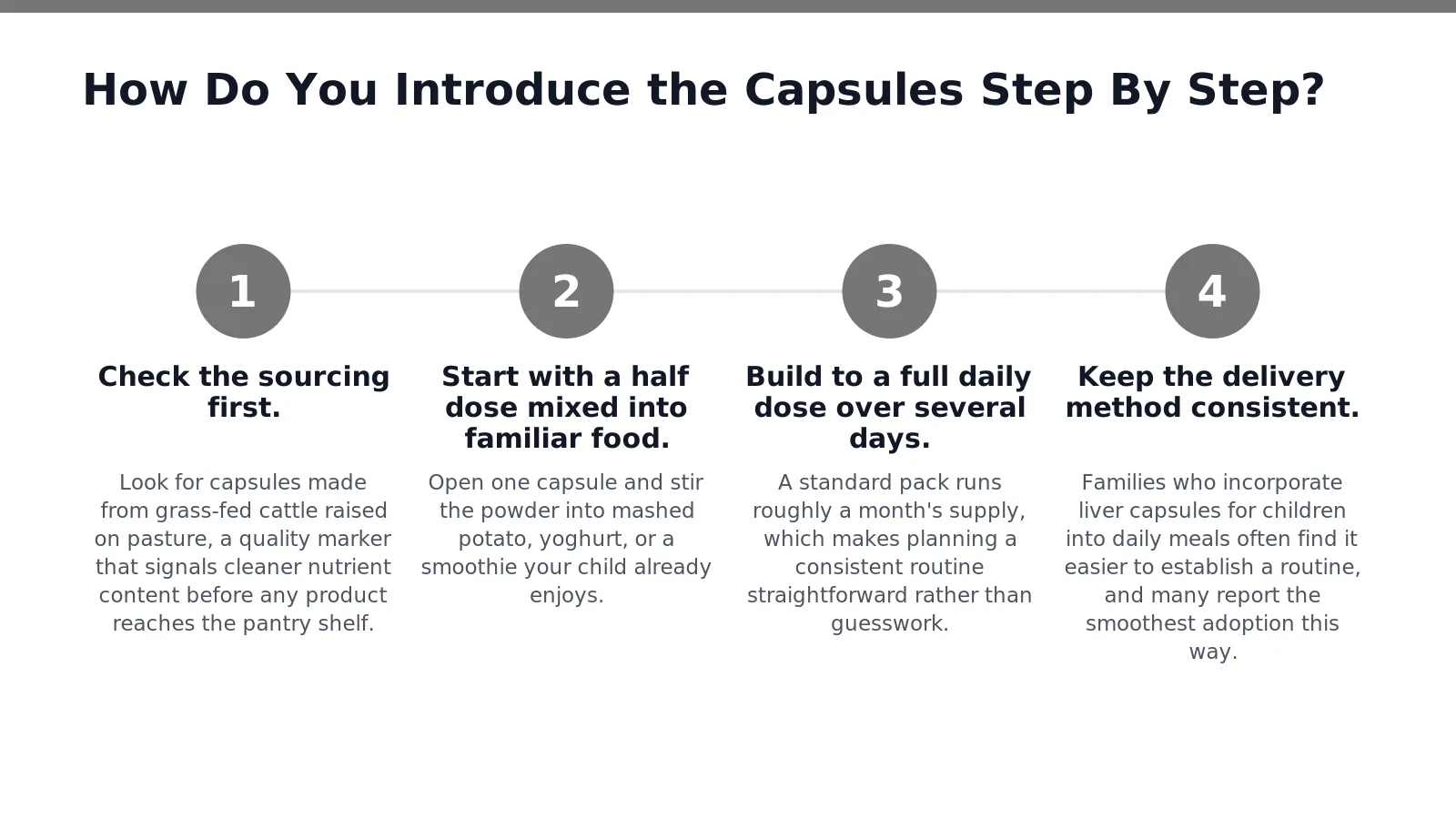 Four simple steps bring organic beef liver capsules into a child's routine without drama