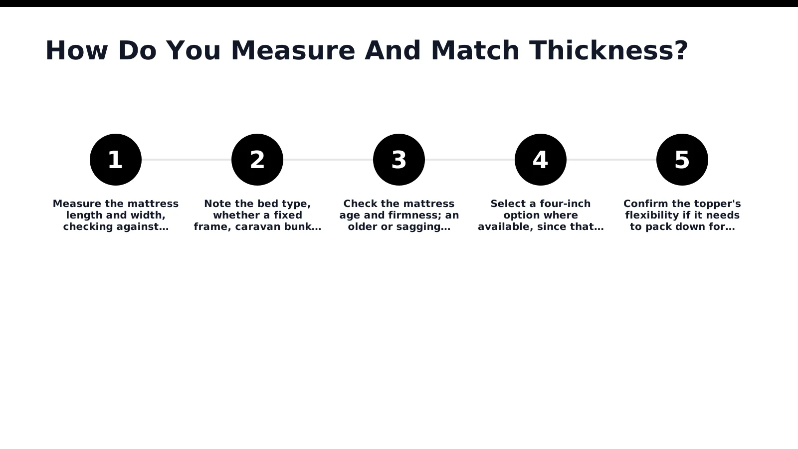 Matching thickness starts with the bed frame, not the topper itself. Correct mattress topper thickness