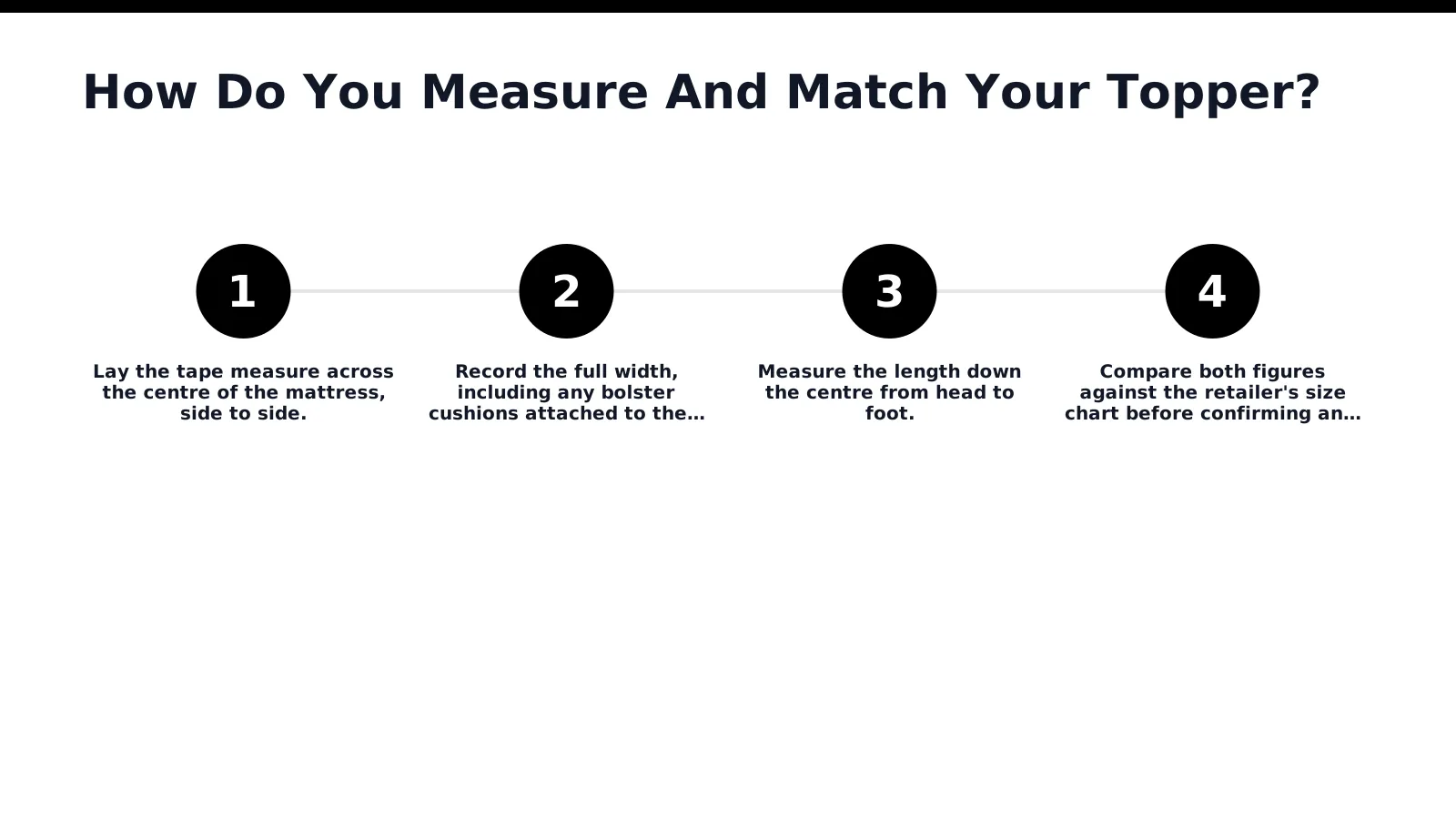 Accurate measuring determines whether a mattress topper sits flat or slides around the bed. Five