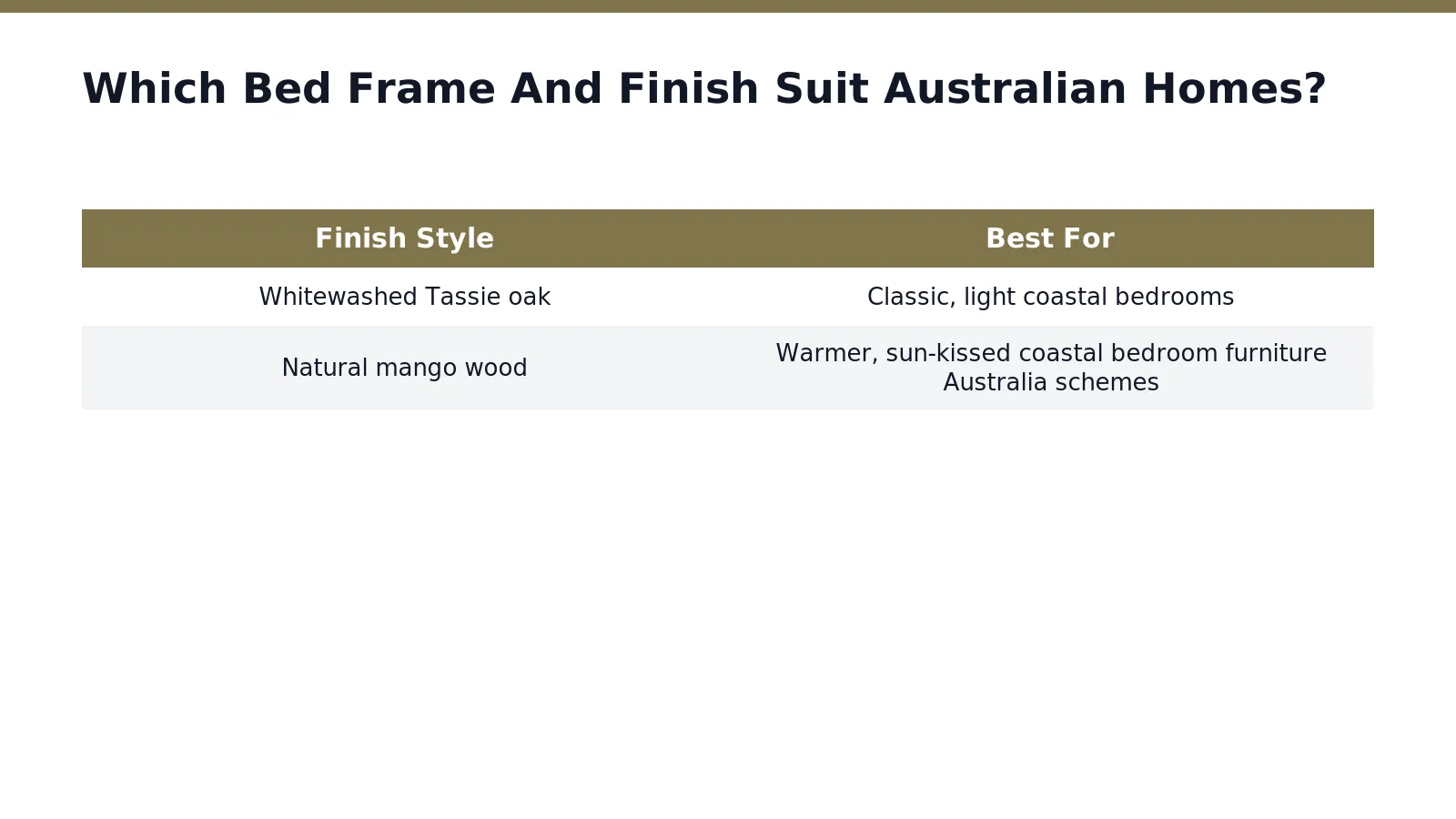 Solid timber frames in whitewashed or honey tones suit Australian homes best, paired with crisp