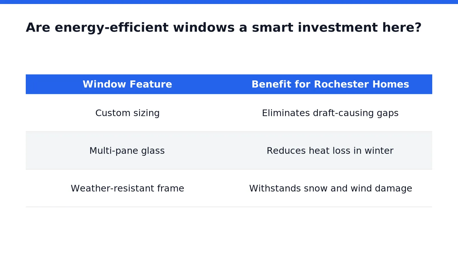 Minnesota winter effects on roofs and windows in Rochester MN