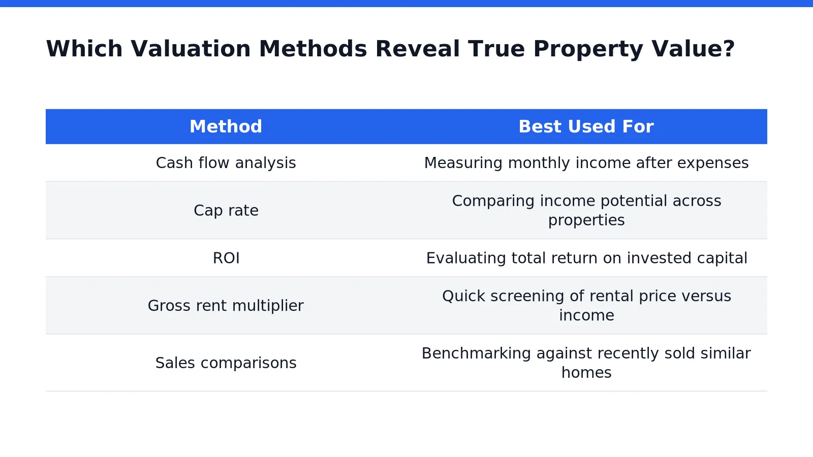 Reviewing rental property numbers for a San Diego investment