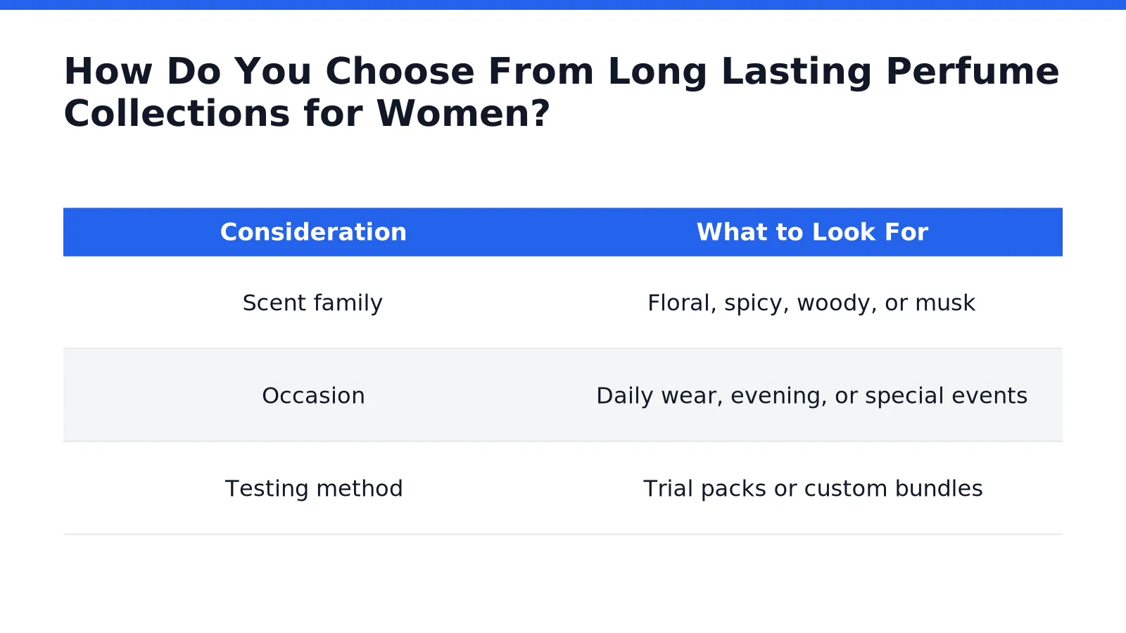 How Do You Choose From Long Lasting Perfume Collections for Women