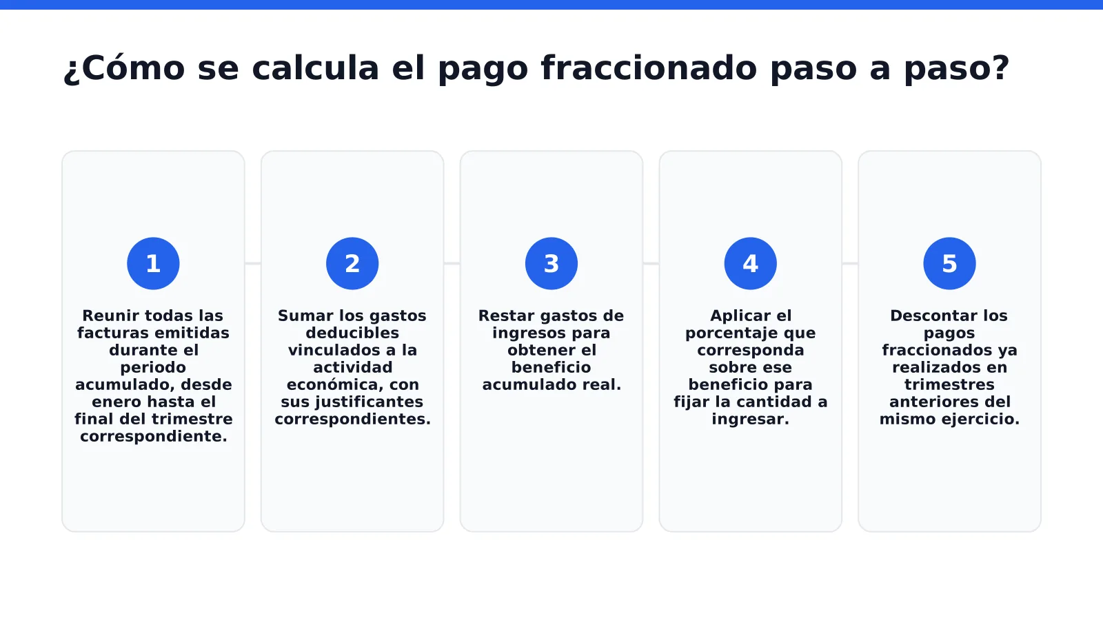 Cálculo paso a paso del pago fraccionado del modelo 130