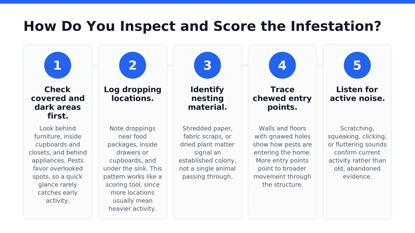 How Do You Inspect and Score the Infestation