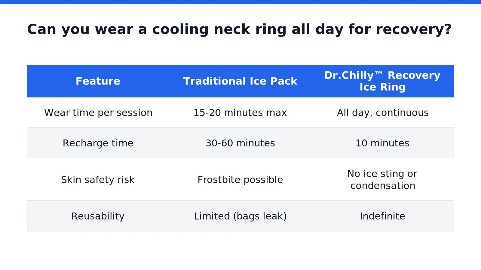 Can you wear a cooling neck ring all day for recovery