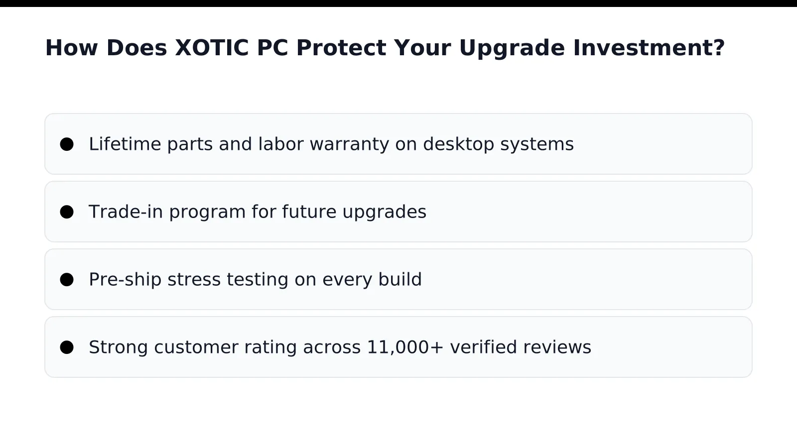 How Does XOTIC PC Protect Your Upgrade Investment