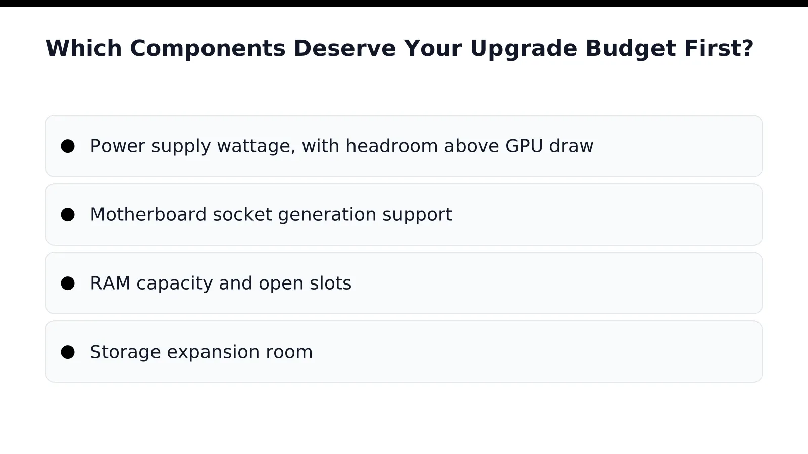 Which Components Deserve Your Upgrade Budget First
