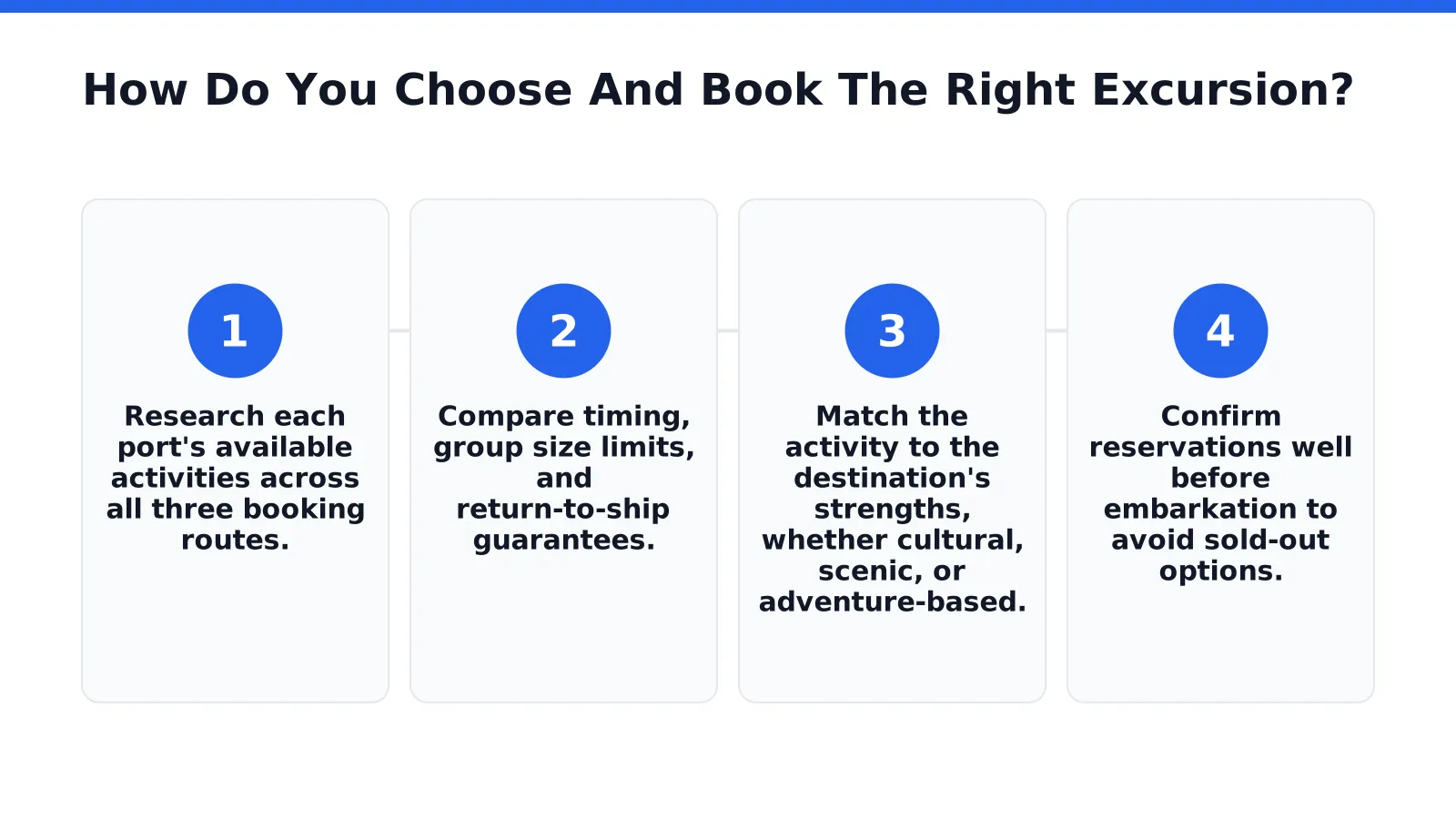 How Do You Choose And Book The Right Excursion