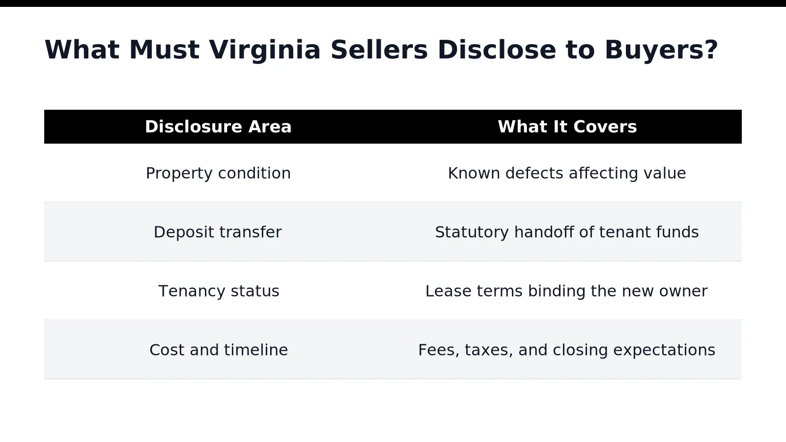 What Must Virginia Sellers Disclose to Buyers