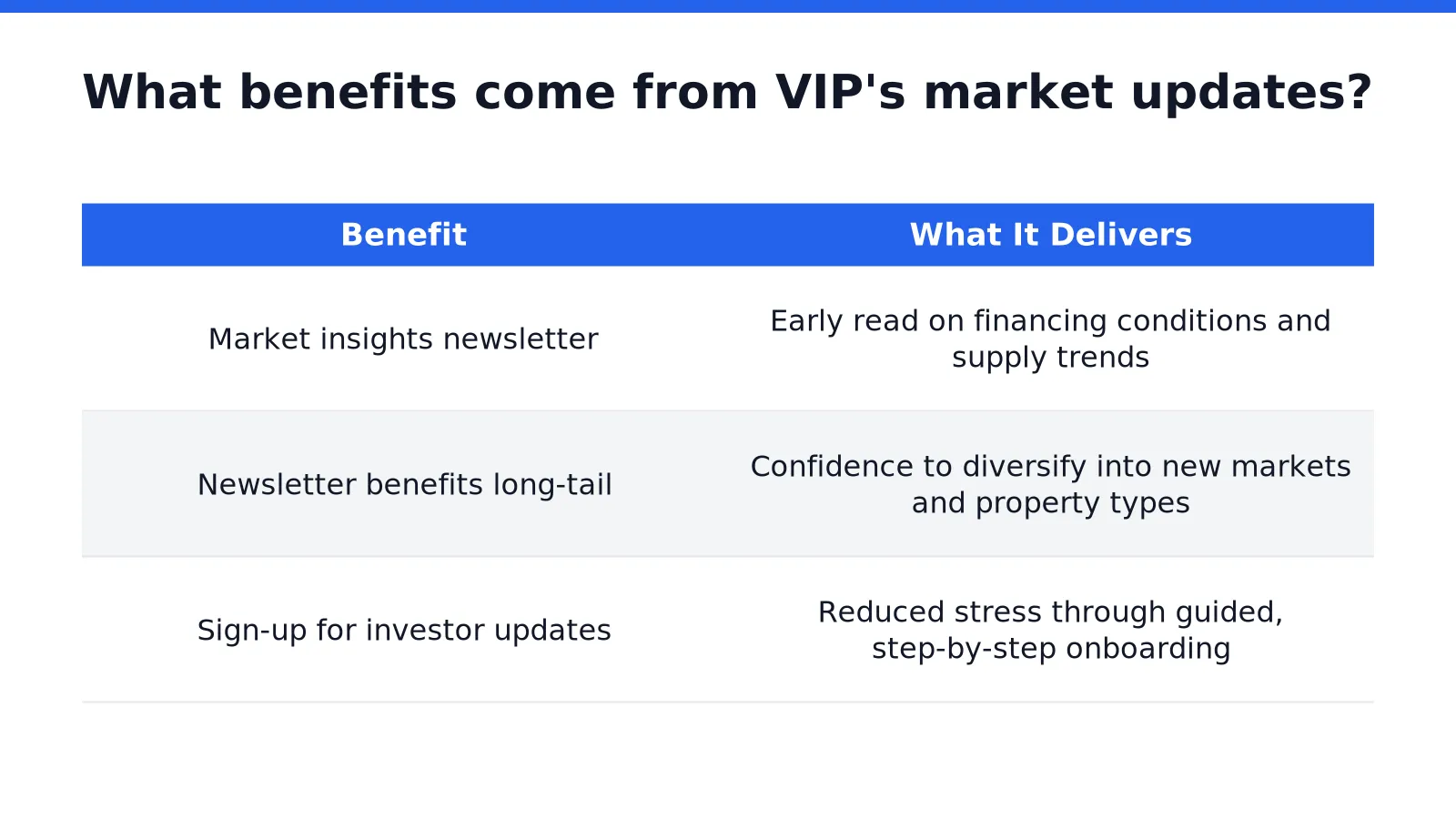 What benefits come from VIP's market updates