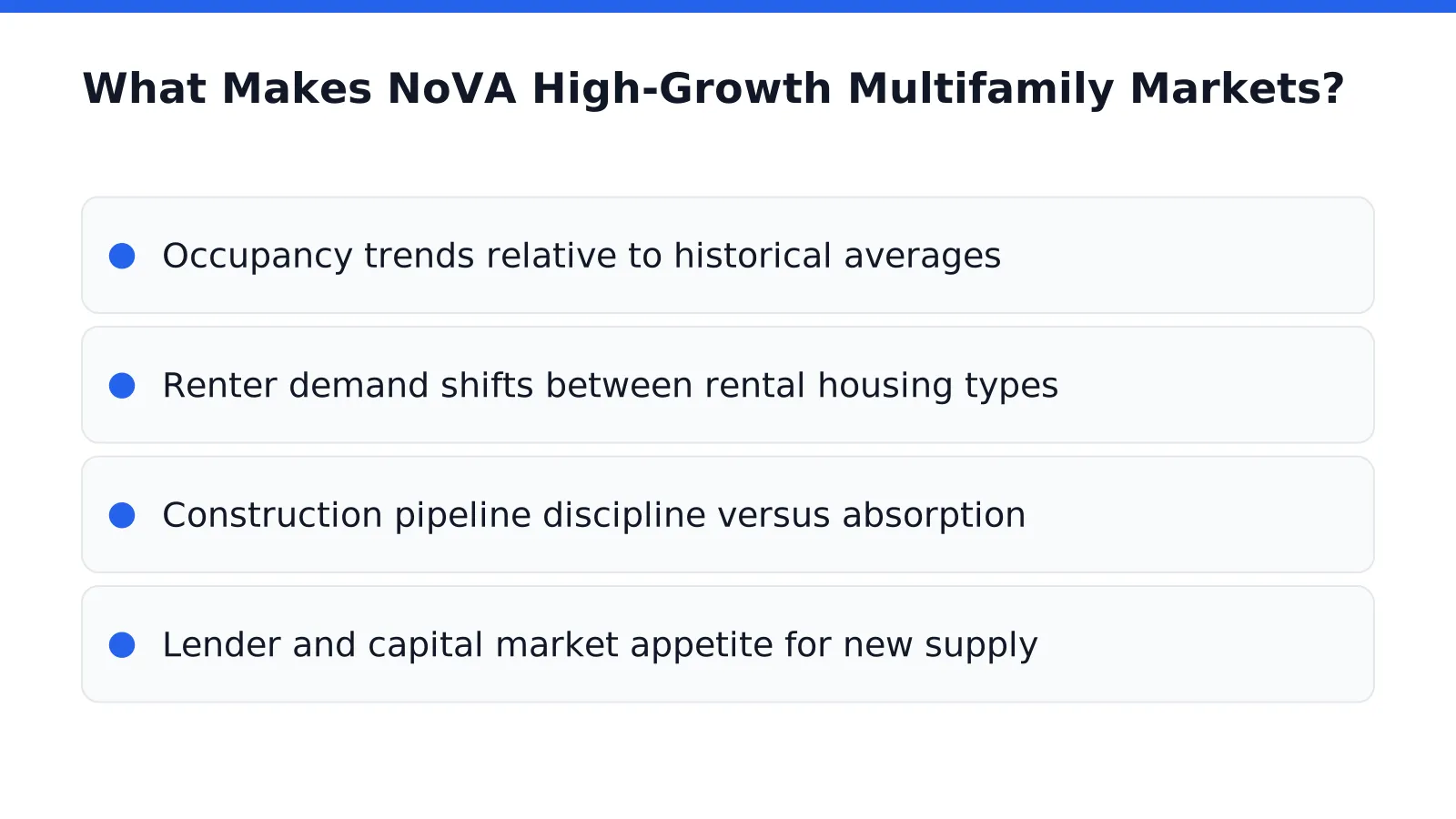 What Makes NoVA High-Growth Multifamily Markets