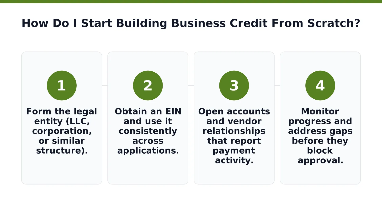 entrepreneur forming an LLC and obtaining an EIN for business credit