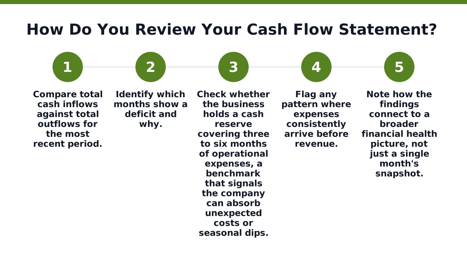 How Do You Review Your Cash Flow Statement