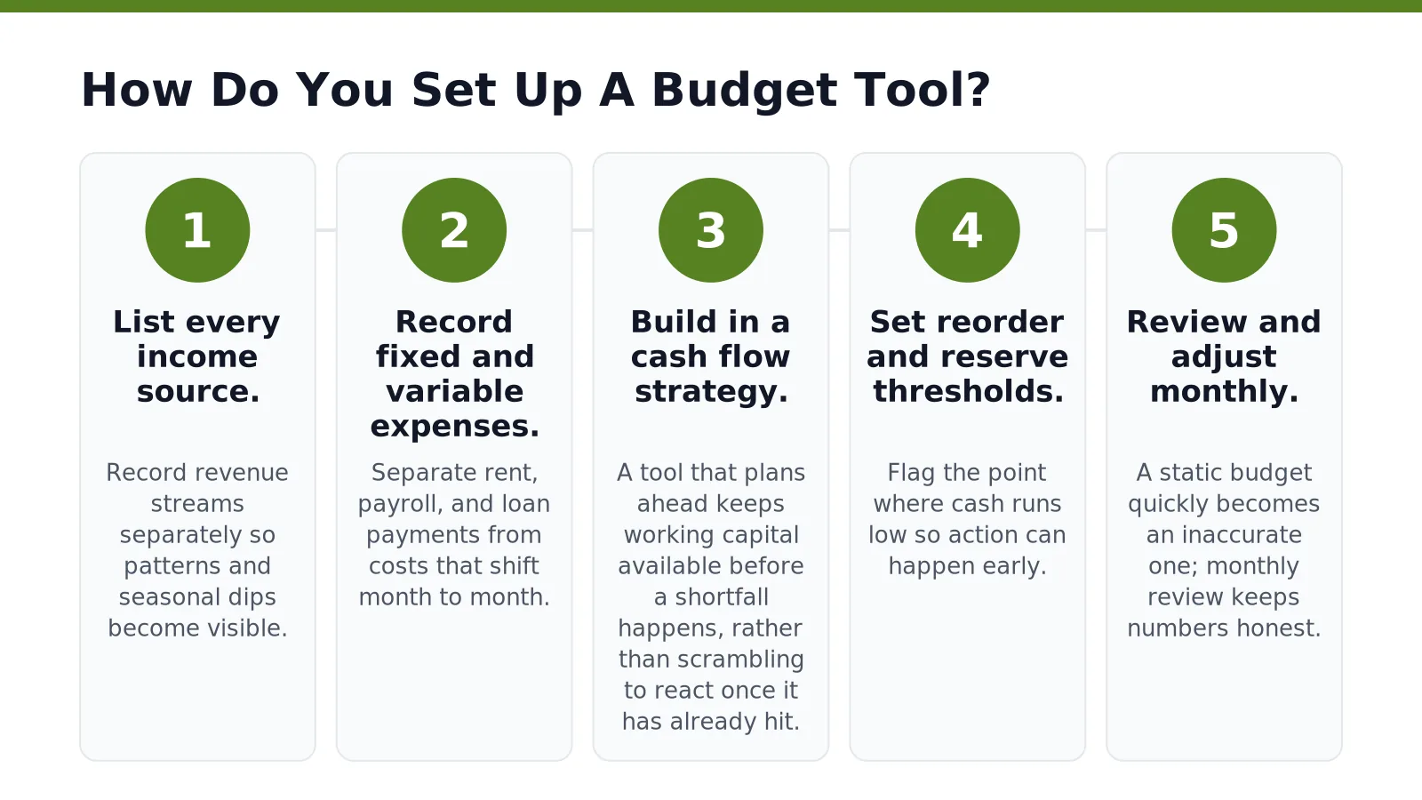 small business owner setting up a monthly budget spreadsheet