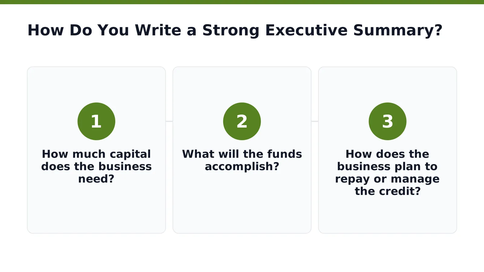How Do You Write a Strong Executive Summary