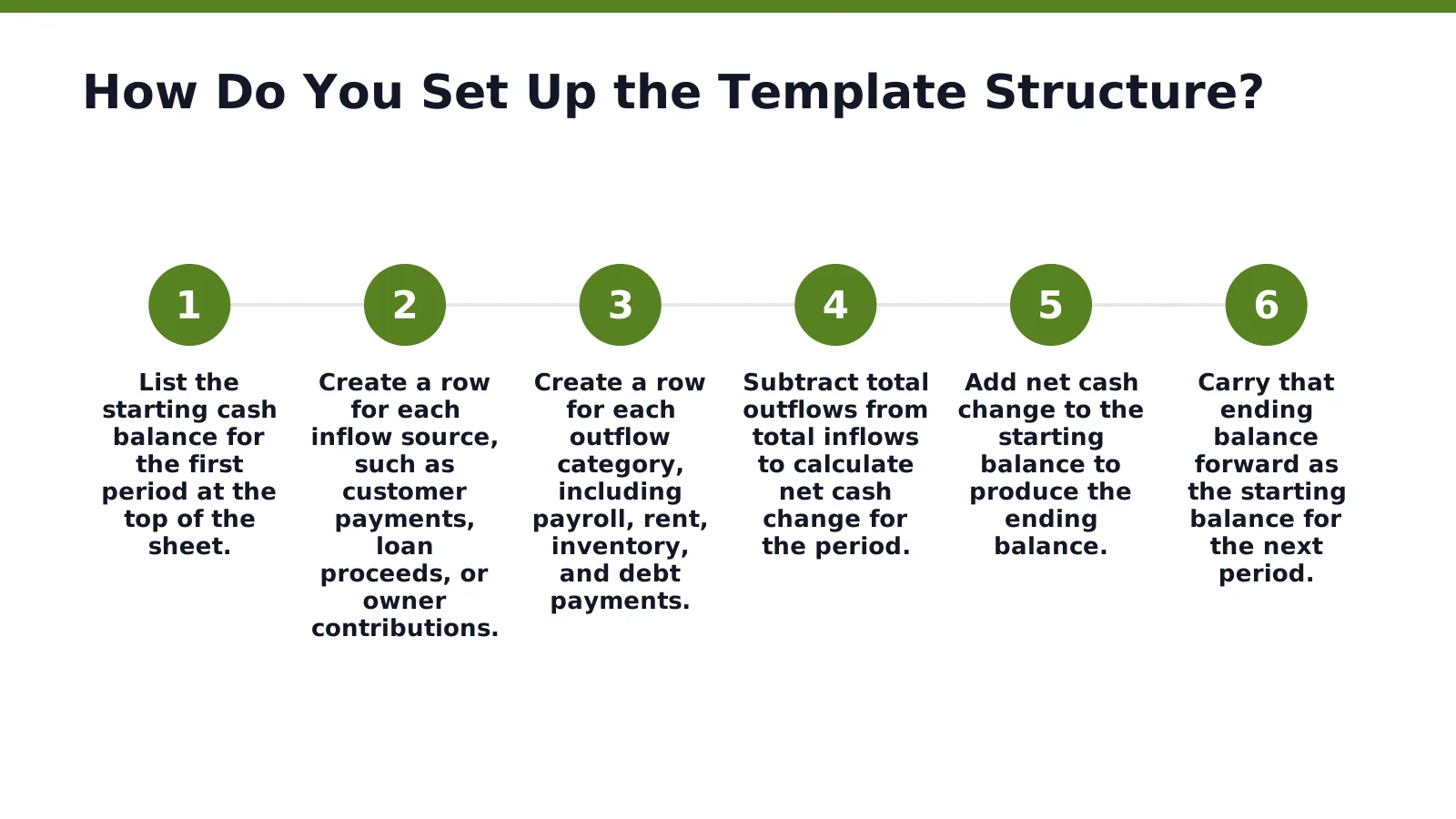 How Do You Set Up the Template Structure