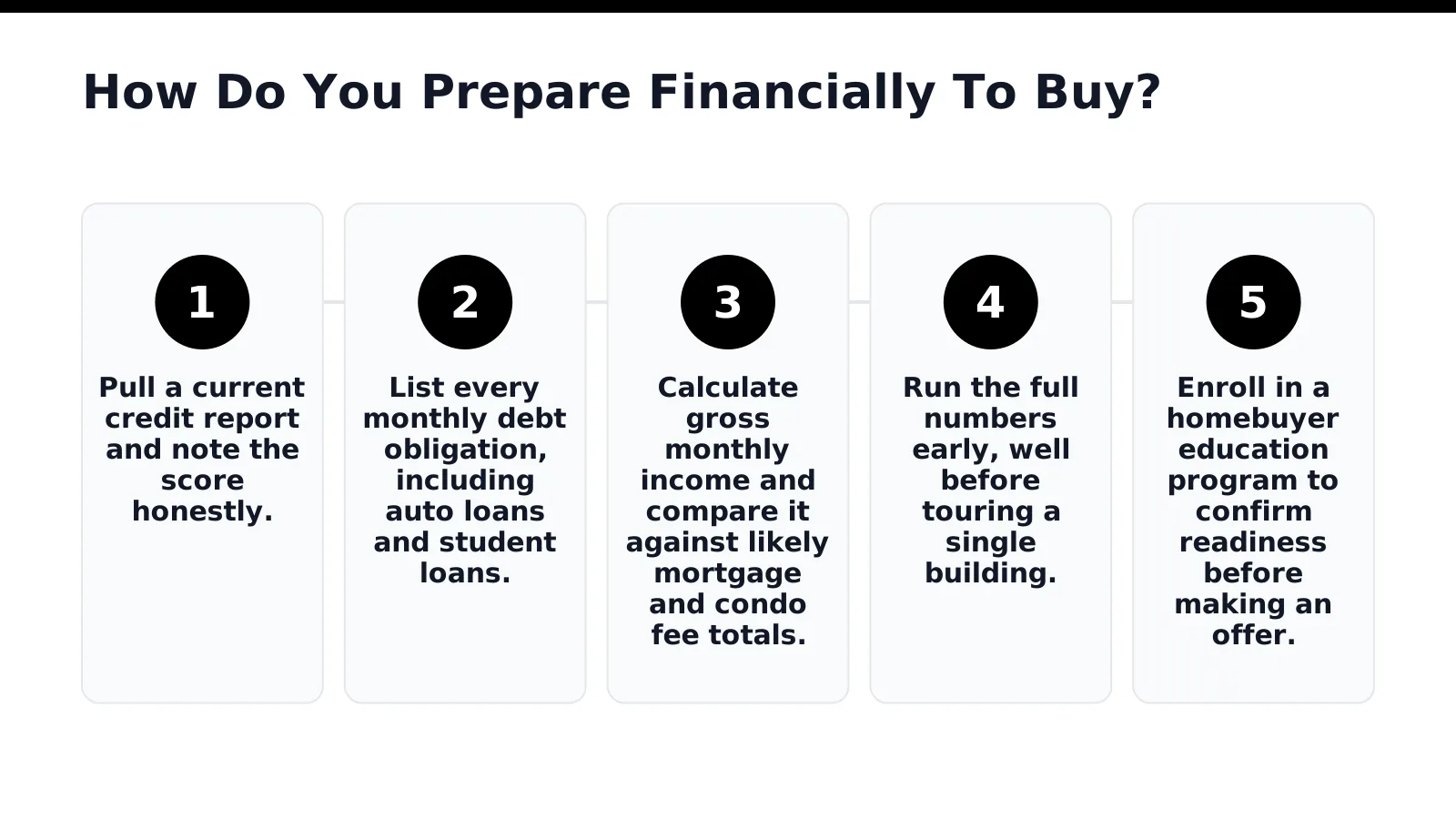 How Do You Prepare Financially To Buy