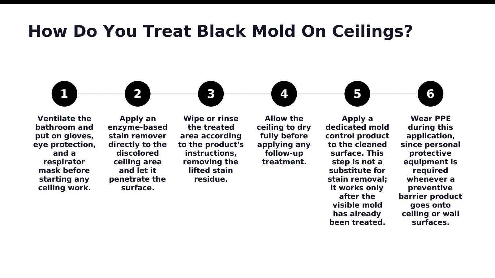 Dark mold patches on a bathroom ceiling near an exhaust fan
