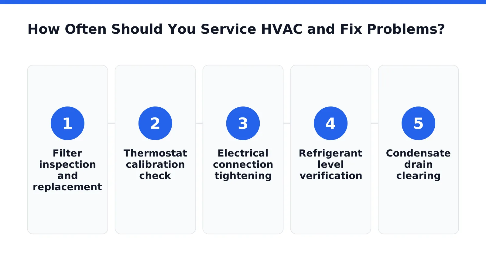 How Often Should You Service HVAC and Fix Problems