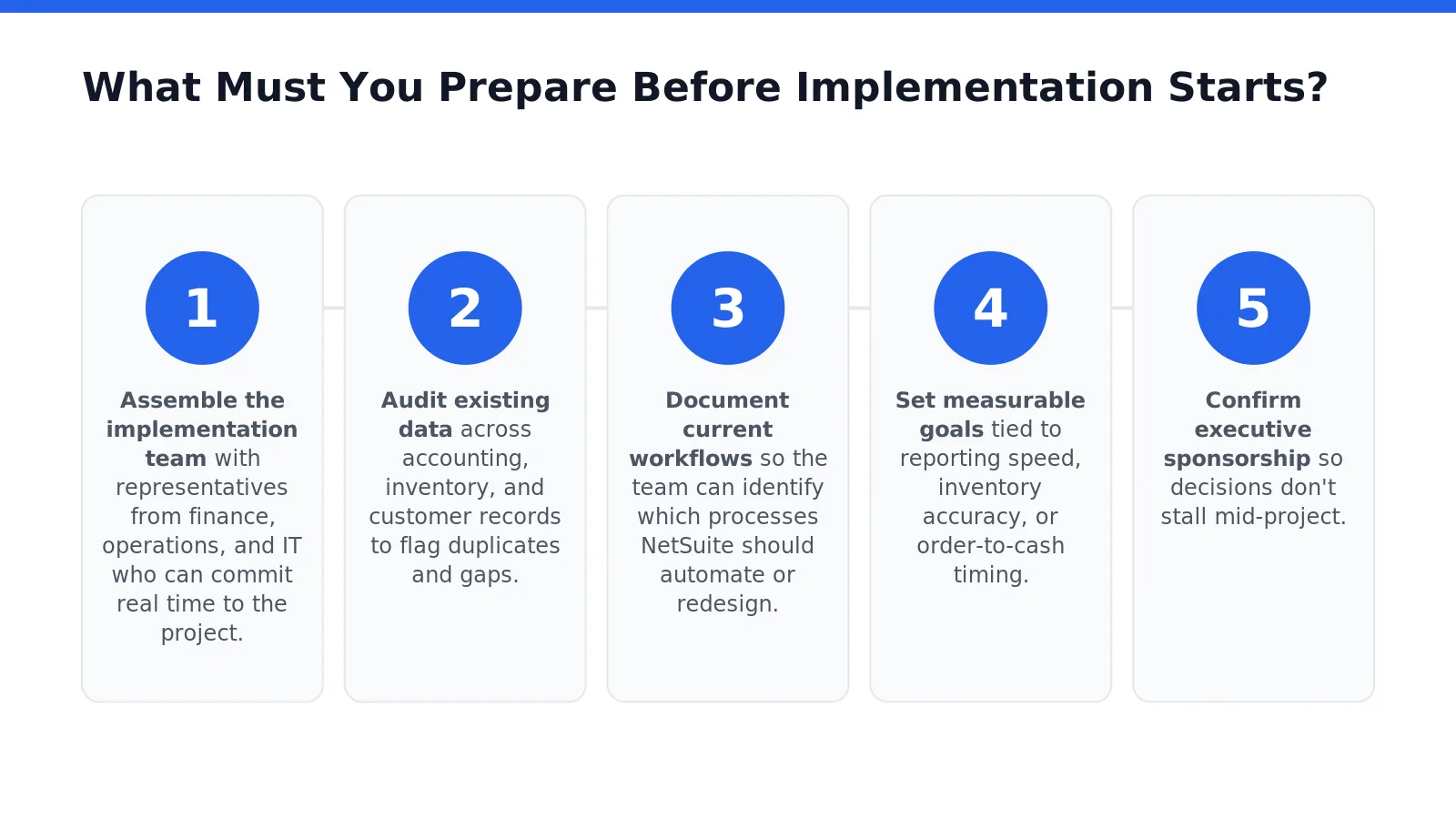 What Must You Prepare Before Implementation Starts in Mid-Market Leaders