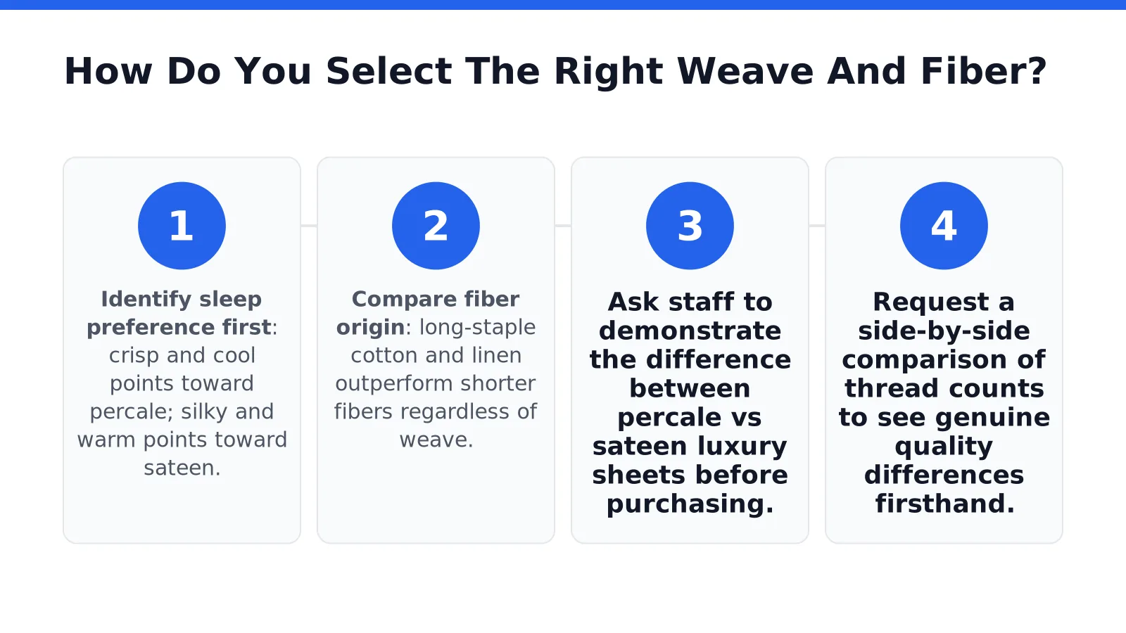 How Do You Select The Right Weave And Fiber in Toronto
