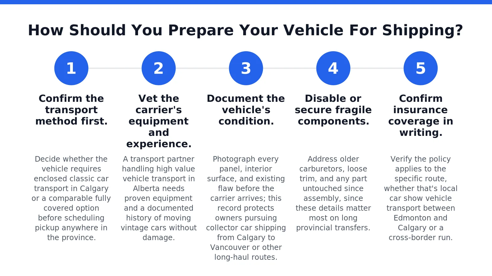 How Should You Prepare Your Vehicle For Shipping in Alberta