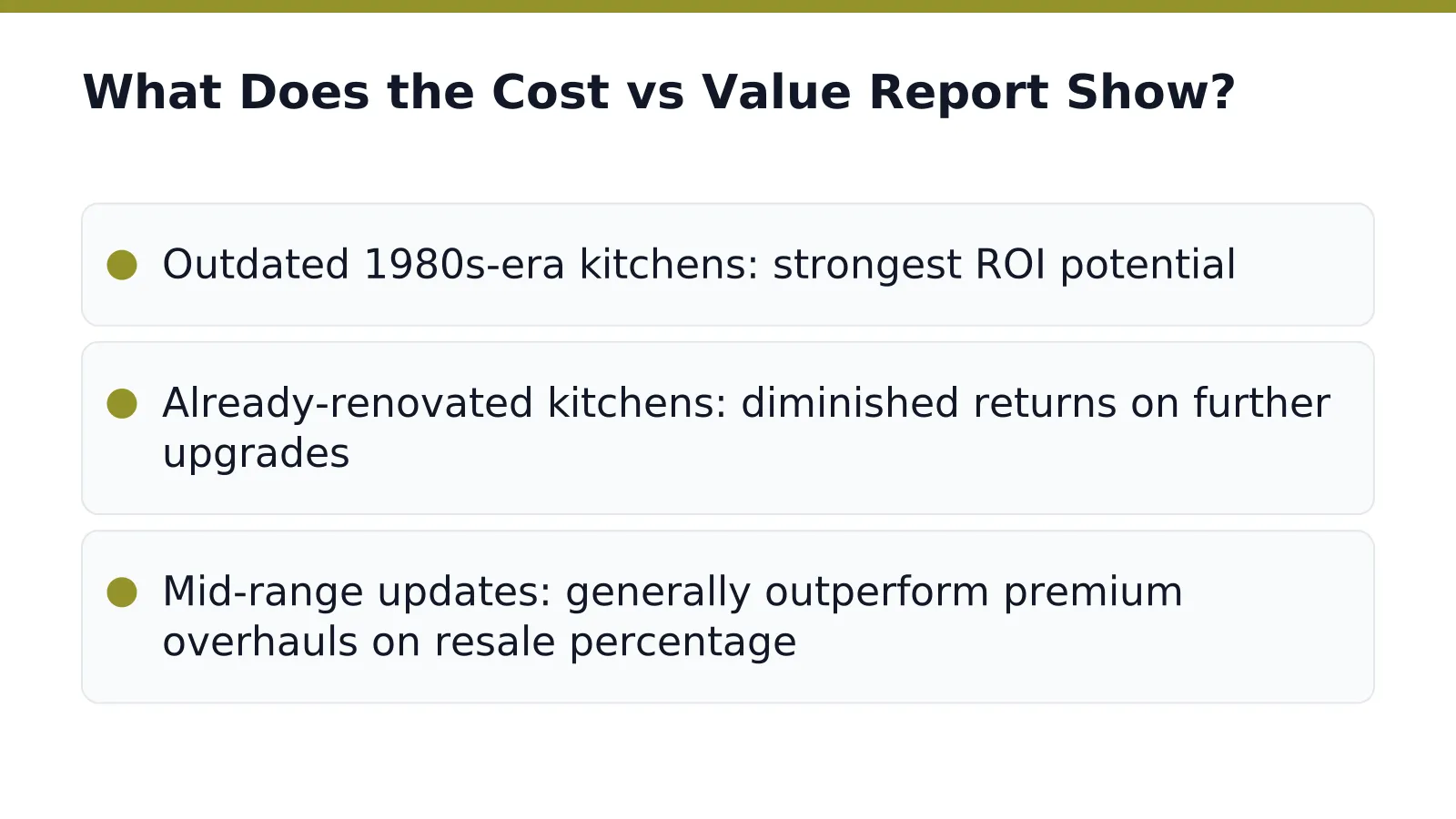 Cost vs value comparison chart for kitchen remodel scope on Long Island