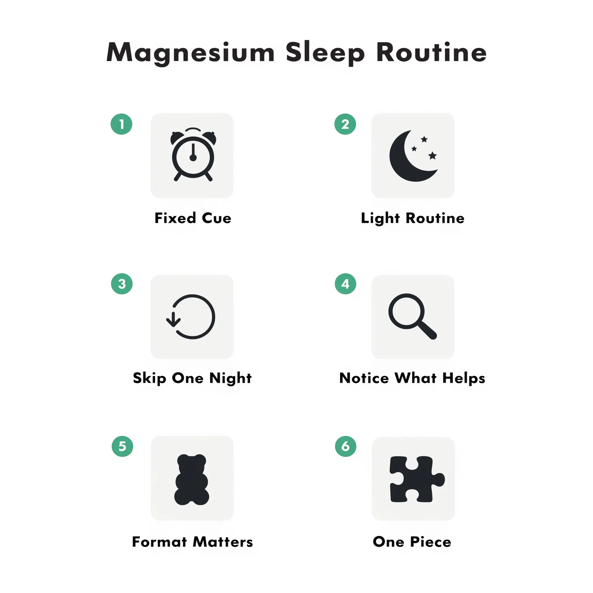 Six-step magnesium sleep routine infographic: fixed cue, light routine, skip one night, notice what helps,