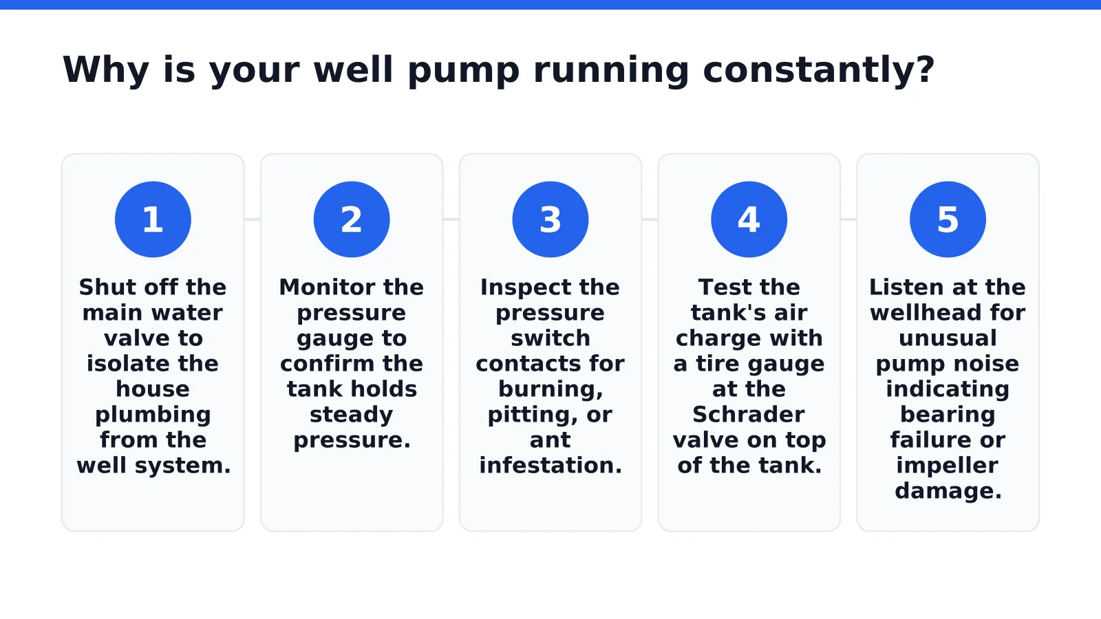 Why is your well pump running constantly