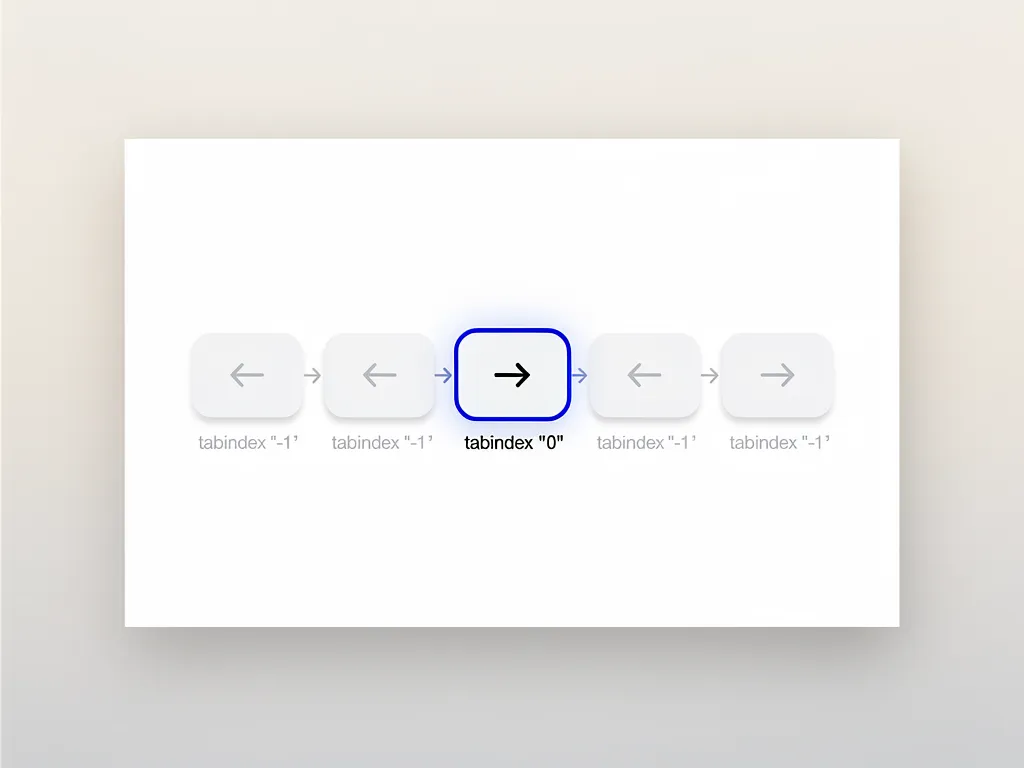 Roving tabindex keyboard navigation accessibility flow across interactive web app UI components
