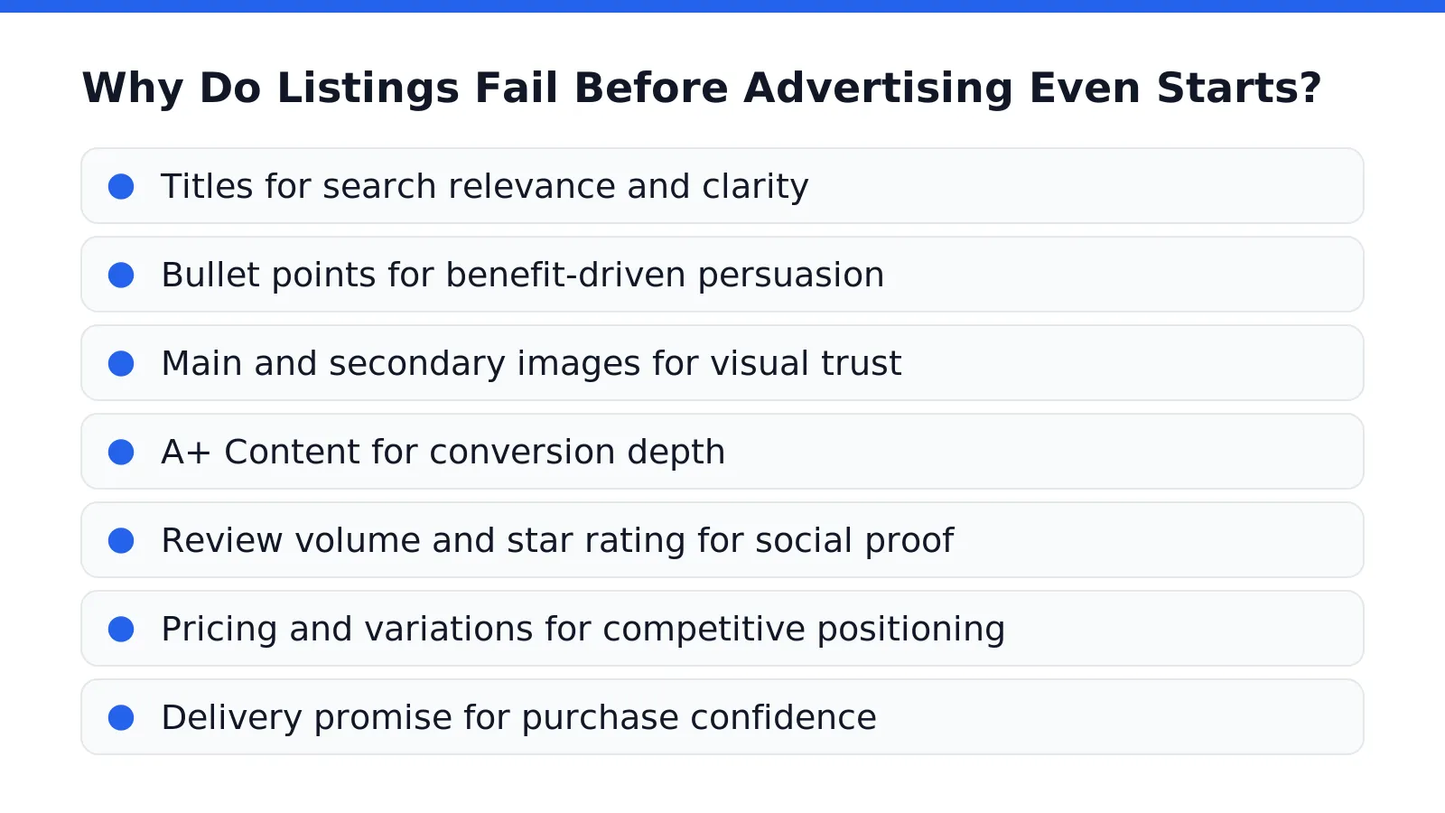 Why Do Listings Fail Before Advertising Even Starts
