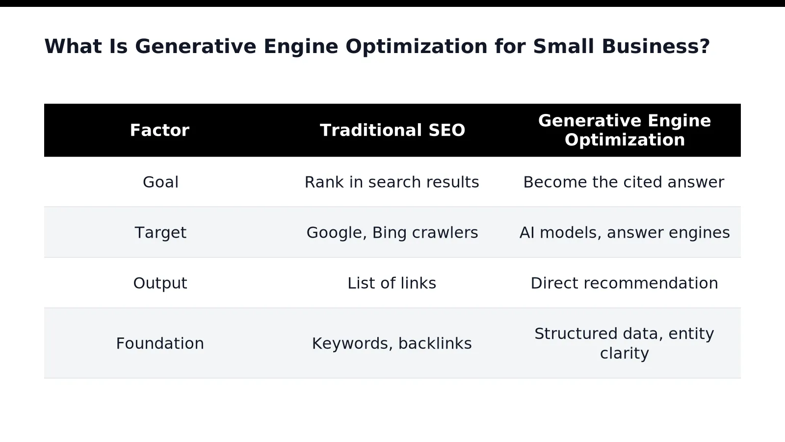 What Is Generative Engine Optimization for Small Business