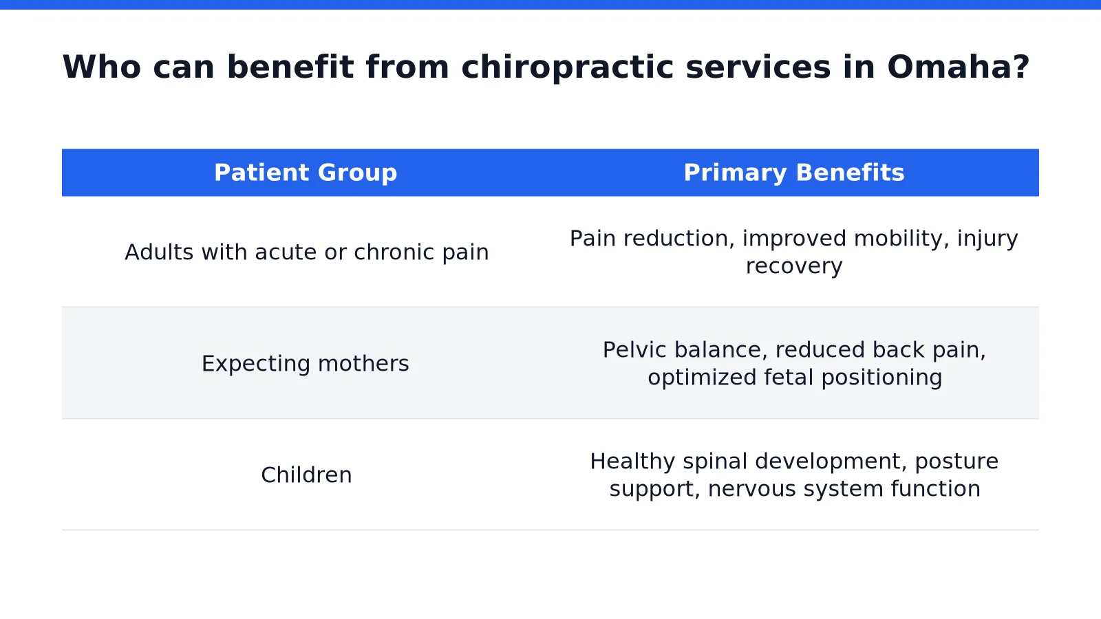 Diverse group of patients consulting with a chiropractor in clinic
