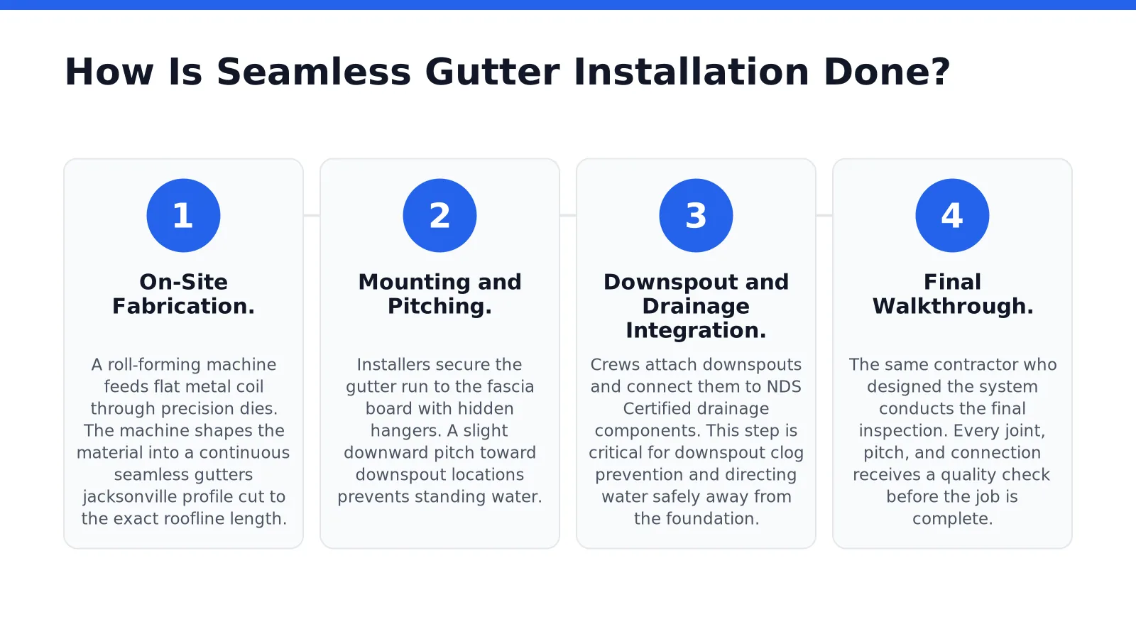 How Is Seamless Gutter Installation Done in Jacksonville, Florida