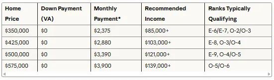 VA Loan Computation VA Loan Computation